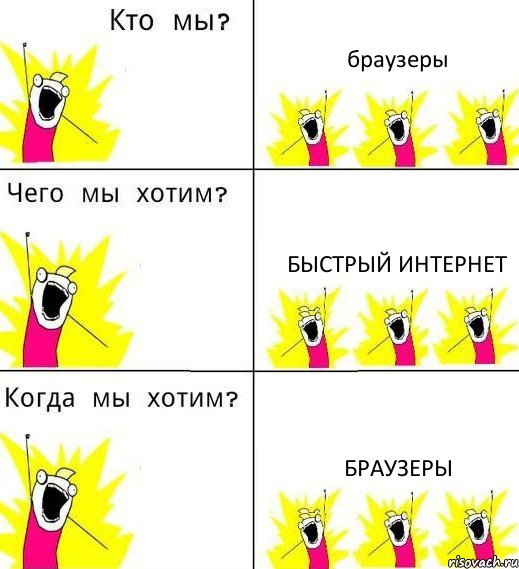 браузеры быстрый интернет браузеры, Комикс Что мы хотим