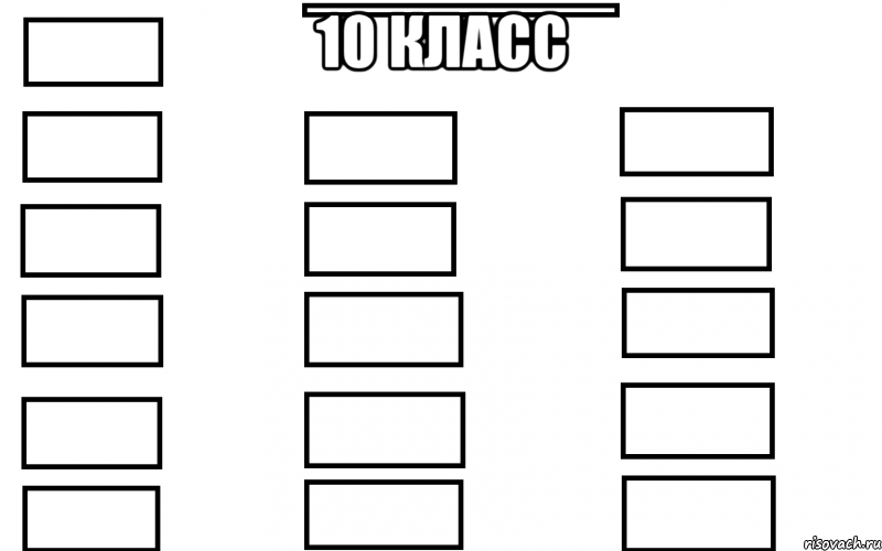 10 класс , Мем  Мой класс