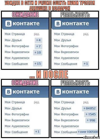 Увидел в Сети и решил сшить Муми Тролля девушке в подарок