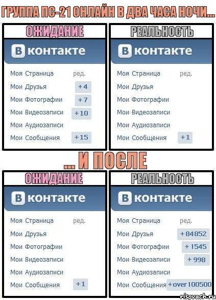 Группа ПС-21 онлайн в два часа ночи...