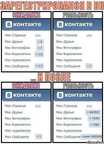 Зарегестрировался в вк, Комикс  Ожидание реальность 2