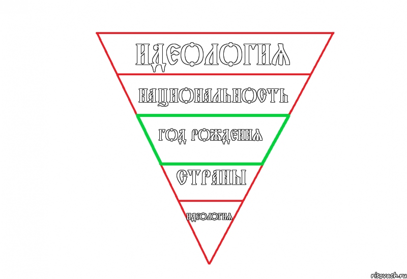 идеология страны год рождения национальность идеология, Комикс великаяпирамида