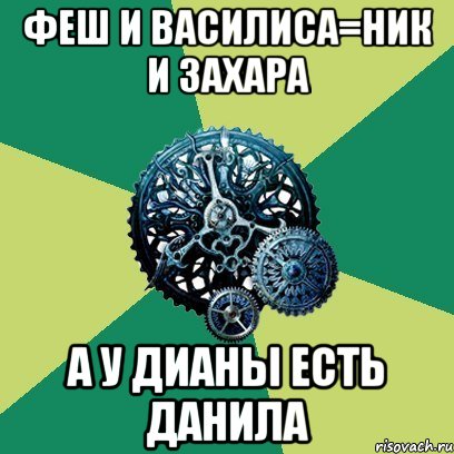 Феш и Василиса=Ник и Захара а у Дианы есть Данила, Мем Часодеи