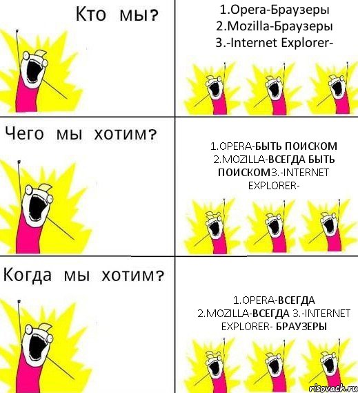 1.Opera-Браузеры 2.Mozilla-Браузеры 3.-Internet Explorer- 1.Opera-Быть поиском 2.Mozilla-Всегда быть поиском3.-Internet Explorer- 1.Opera-Всегда 2.Mozilla-Всегда 3.-Internet Explorer- Браузеры, Комикс Что мы хотим