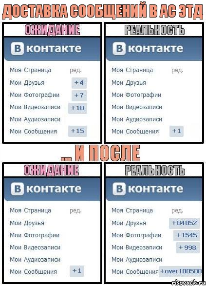 Доставка сообщений в АС ЭТД, Комикс  Ожидание реальность 2