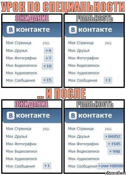 Урок по специальности, Комикс  Ожидание реальность 2