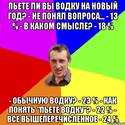 Пьете ли вы водку на Новый год? - Не понял вопроса... - 13 % - В каком смысле? - 18 % - Обычную водку? - 23 % - Как понять "пьете водку"? - 22 % - Все вышеперечисленное - 24 %, Мем Чоткий паца