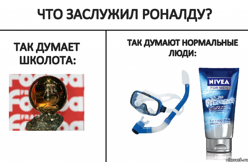 Что заслужил Роналду? Так думает школота: Так думают нормальные люди:, Комикс Роналду