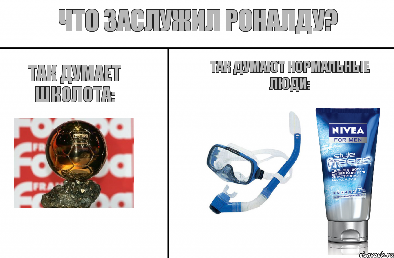 Что заслужил Роналду? Так думает школота: Так думают нормальные люди:, Комикс Роналду