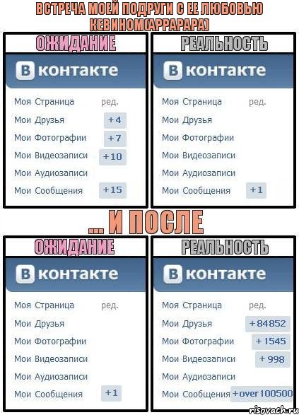 Встреча моей подруги с ее любовью Кевином(аррарара), Комикс  Ожидание реальность 2