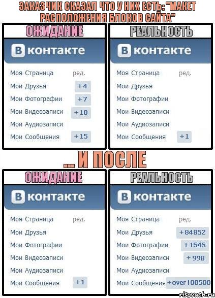 Заказчик сказал что у них есть: "макет расположения блоков сайта", Комикс  Ожидание реальность 2