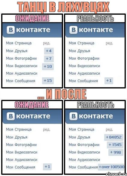 танці в Ляхувцях, Комикс  Ожидание реальность 2