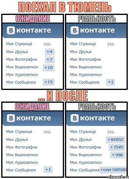 Поехал в Тюмень, Комикс  Ожидание реальность 2