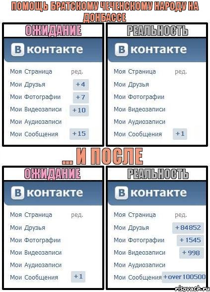 Помощь братскому чеченскому народу на донбассе, Комикс  Ожидание реальность 2