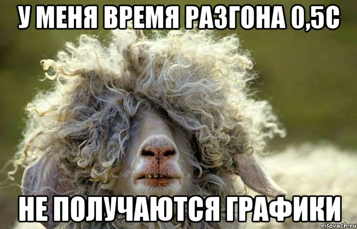 У меня время разгона 0,5с не получаются графики