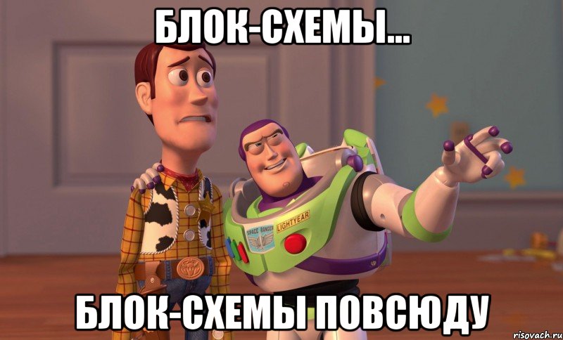блок-схемы... блок-схемы повсюду