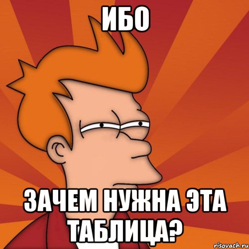 Ибо Зачем нужна эта таблица?, Мем Мне кажется или (Фрай Футурама)