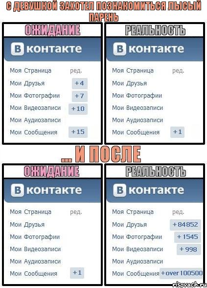 С девушкой захотел познакомиться лысый парень, Комикс  Ожидание реальность 2