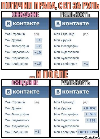 Получил права, сел за руль, Комикс  Ожидание реальность 2