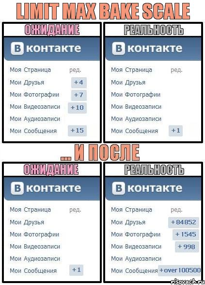 Limit max bake scale, Комикс  Ожидание реальность 2