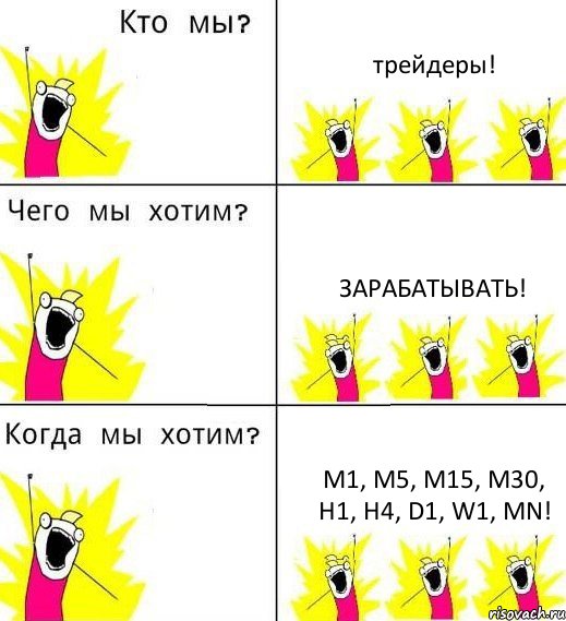 трейдеры! зарабатывать! M1, M5, M15, M30, H1, H4, D1, W1, MN!, Комикс Что мы хотим