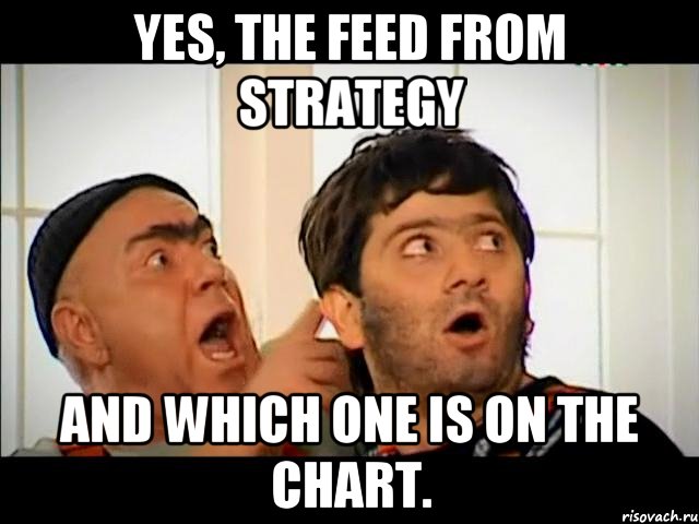 Yes, the feed from strategy and which one is on the chart.