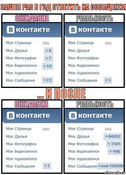 зашел раз в год ответить на сообщения, Комикс  Ожидание реальность 2