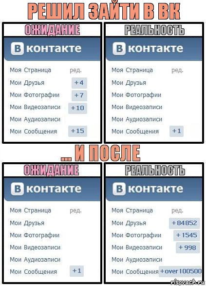 решил зайти в вк, Комикс  Ожидание реальность 2