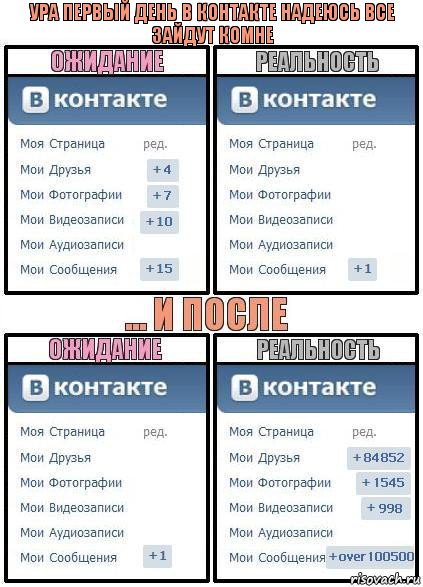 ура первый день в контакте надеюсь все зайдут комне, Комикс  Ожидание реальность 2