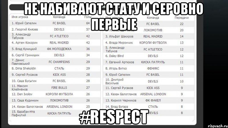 не набивают стату и серовно первые #RESPECT, Мем вфы