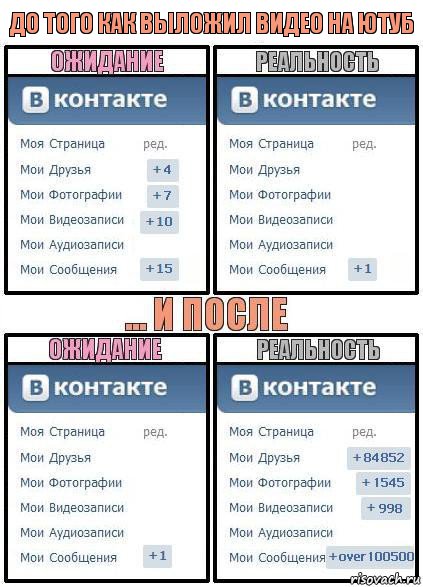 До того как выложил видео на ютуб, Комикс  Ожидание реальность 2