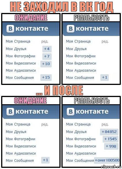 Не заходил в вк год, Комикс  Ожидание реальность 2