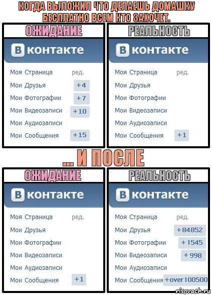 Когда выложил что делаешь домашку бесплатно всем кто захочет., Комикс  Ожидание реальность 2