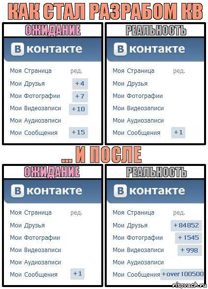 как стал разрабом кв, Комикс  Ожидание реальность 2