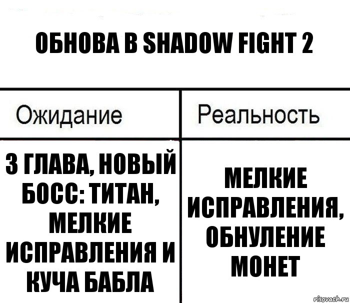 Обнова в Shadow Fight 2 3 глава, Новый босс: титан, мелкие исправления И куча бабла Мелкие исправления, обнуление монет, Комикс  Ожидание - реальность