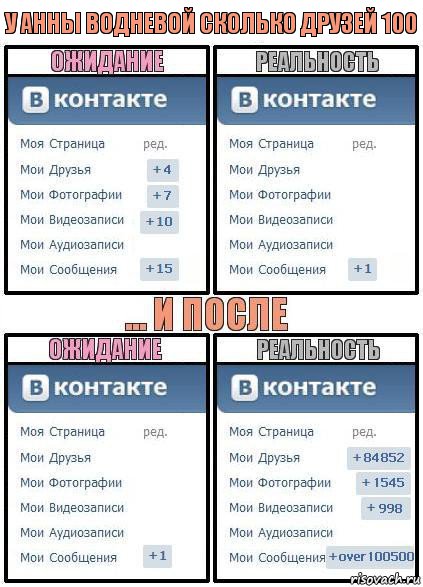 у Анны Водневой сколько друзей 100, Комикс  Ожидание реальность 2