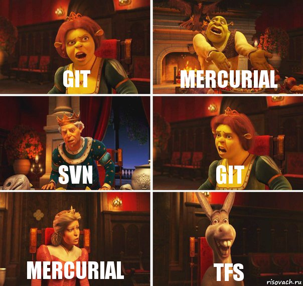 GIT Mercurial SVN GIT MERCURIAL TFS, Комикс  Шрек Фиона Гарольд Осел