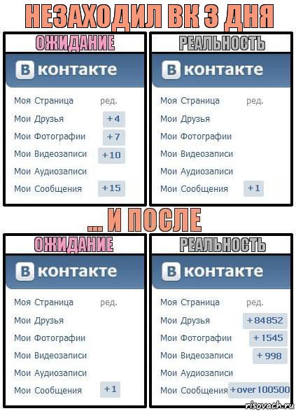 нЕЗАХОДИЛ ВК 3 ДНЯ, Комикс  Ожидание реальность 2