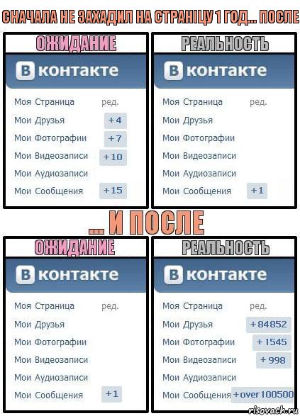 Сначала не захадил на страніцу 1 год... после, Комикс  Ожидание реальность 2