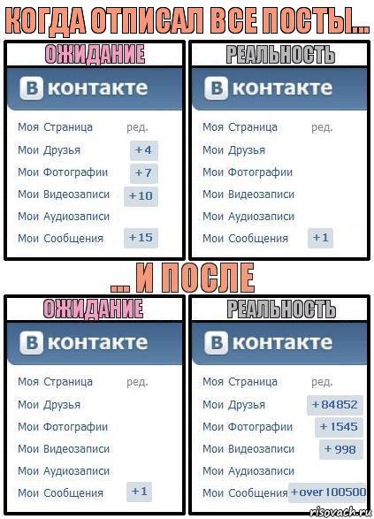 Когда отписал все посты..., Комикс  Ожидание реальность 2