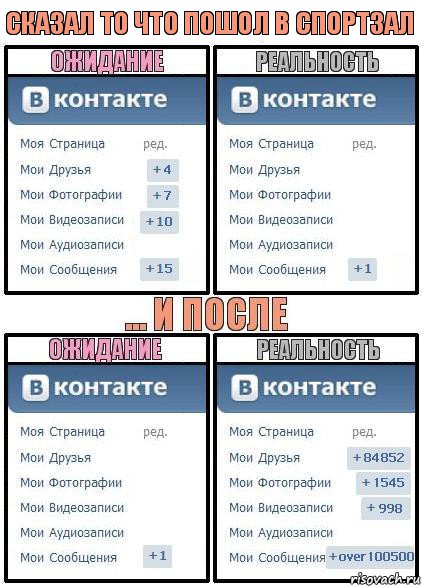 Сказал то что пошол в спортзал, Комикс  Ожидание реальность 2