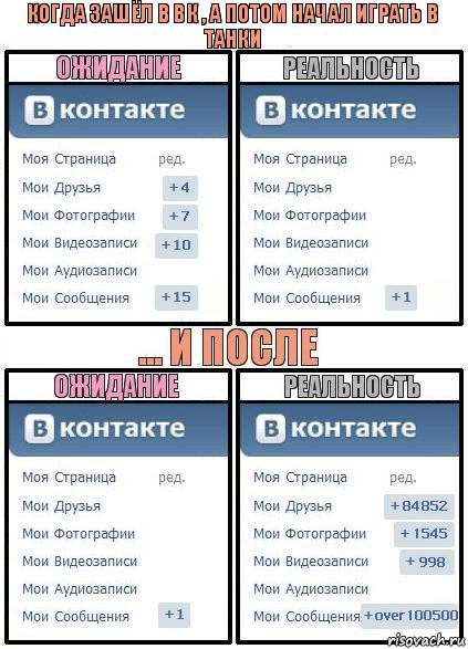 Когда зашёл в Вк , а потом начал играть в танки, Комикс  Ожидание реальность 2