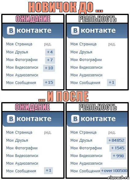 НОВИЧОК ДО ...