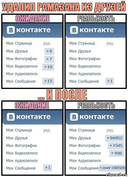 Удалил Рамазана из друзей, Комикс  Ожидание реальность 2