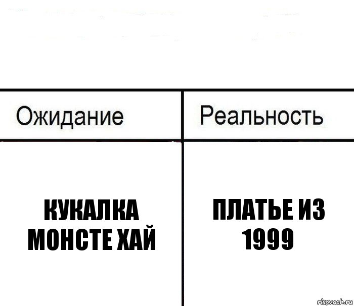  КУКАЛКА МОНСТЕ ХАЙ ПЛАТЬЕ ИЗ 1999, Комикс  Ожидание - реальность