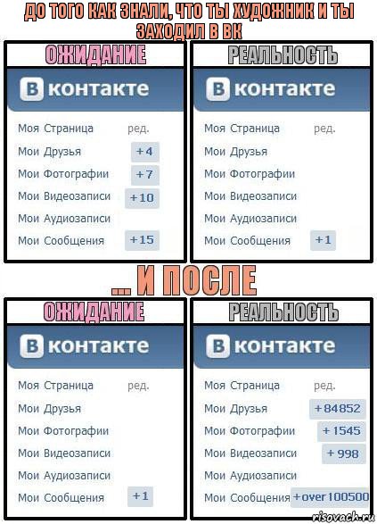 До того как знали, что ты художник и ты заходил в вк, Комикс  Ожидание реальность 2