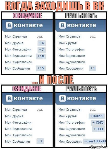 когда заходишь в вк, Комикс  Ожидание реальность 2