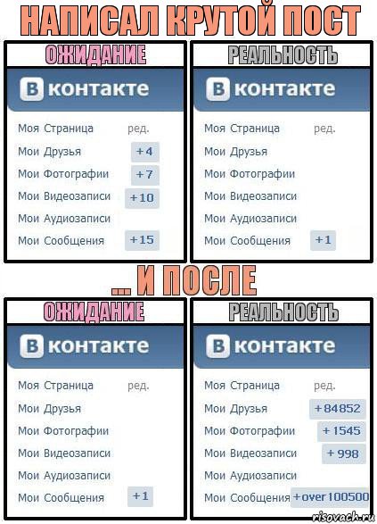 Написал крутой пост, Комикс  Ожидание реальность 2