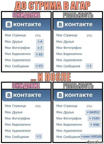 до стрима в агар, Комикс  Ожидание реальность 2