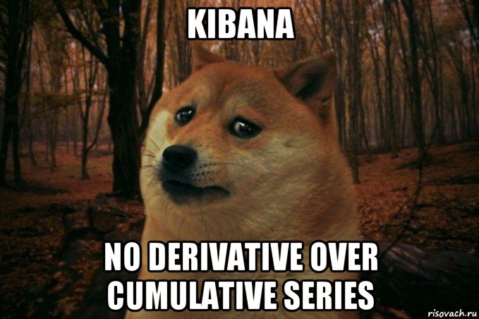 kibana no derivative over cumulative series, Мем SAD DOGE